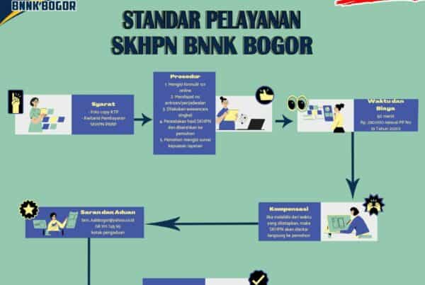 Standar Pelayanan SKHPN