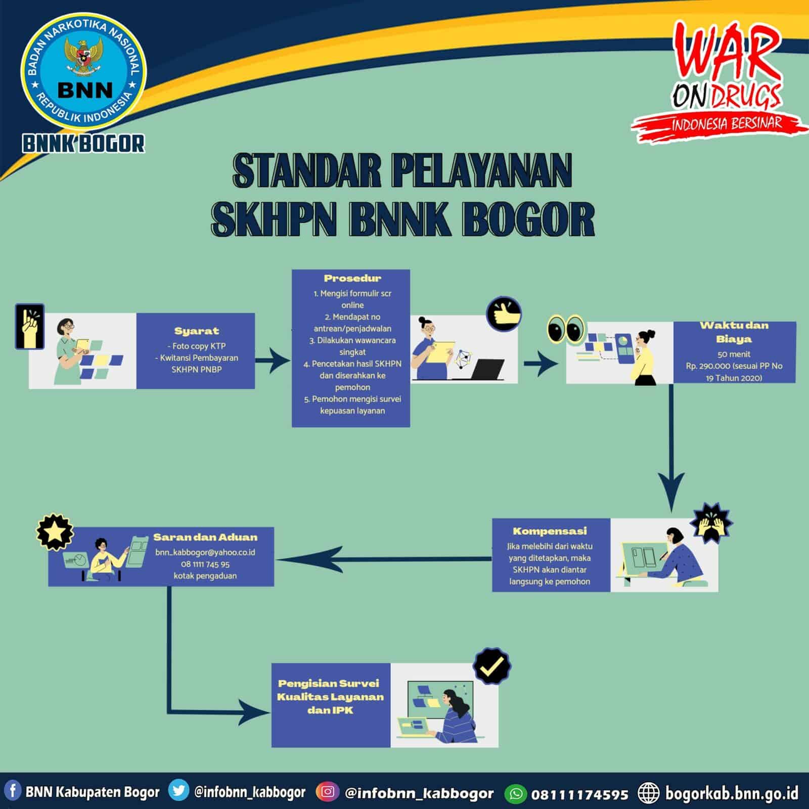 Standar Pelayanan SKHPN