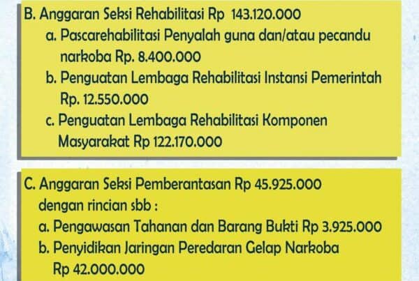 Anggaran BNNK Bogor Tahun 2022