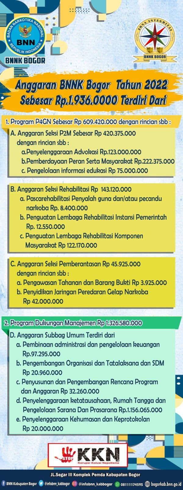 Anggaran BNNK Bogor Tahun 2022