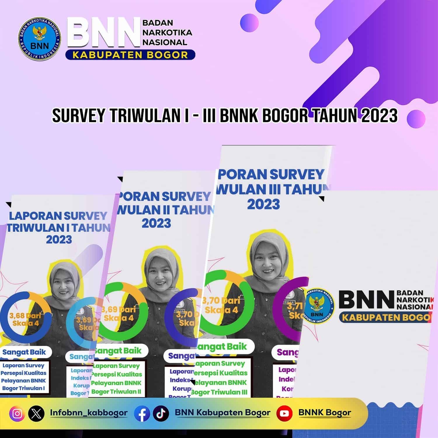 BNNK Bogor Catat Peningkatan dalam Survei Kepuasan Masyarakat dan Penurunan Indeks Persepsi Korupsi pada Triwulan Pertama-Ketiga 2023 2000 Gram Ganja Kering Berhasil Diamankan BNN Kabupaten Bogor Kurang Dari 24 Jam (Copy)